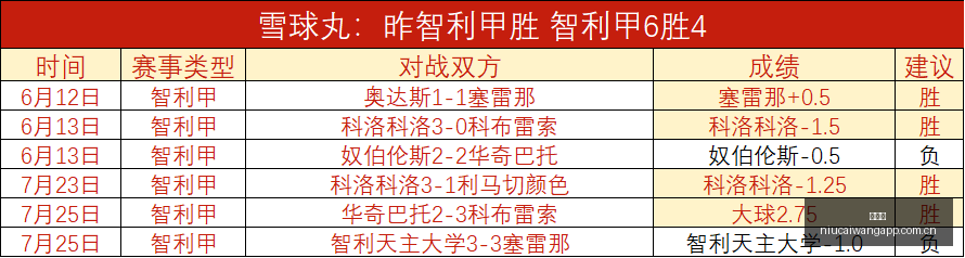 山东男篮惨,分祝铭震首,秀抢眼,牛彩网,体育赛事平台,足球赛事数据,篮球赛事资讯,体育赛事信息